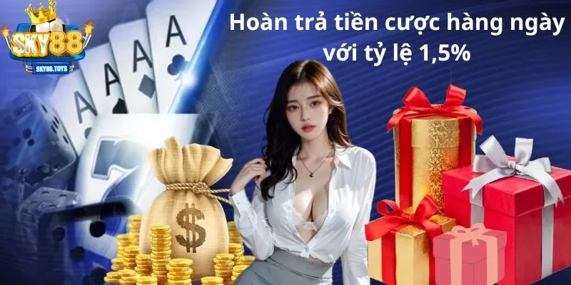 Hoàn trả tiền cược hàng ngày với tỷ lệ 1,5%